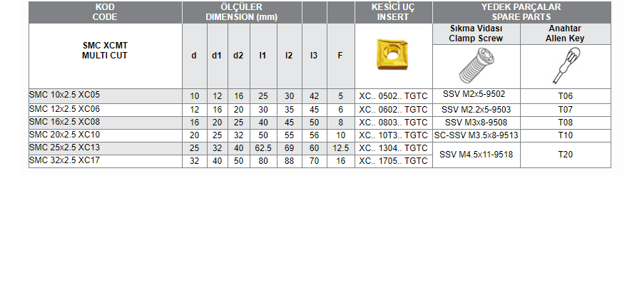 SMC XCMT MULTI CUT Delik Delme Takımı